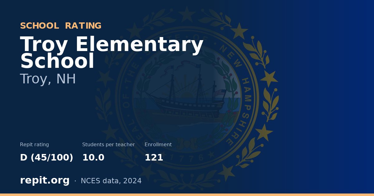 Troy Elementary School, Troy, NH — Repit school rating D (45/100)