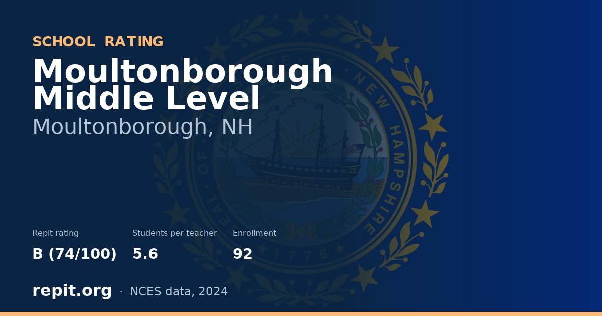 Moultonborough Middle Level, Moultonborough, NH — Repit school rating B (74/100)