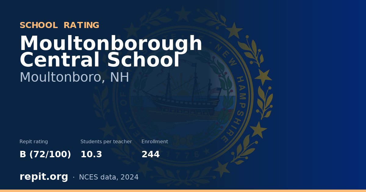 Moultonborough Central School, Moultonboro, NH — Repit school rating B (72/100)