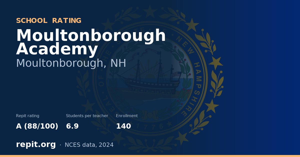 Moultonborough Academy, Moultonborough, NH — Repit school rating A (88/100)