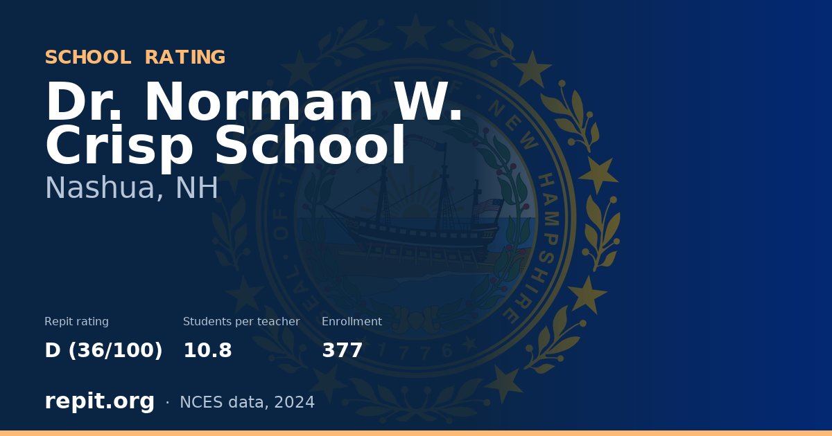 Dr. Norman W. Crisp School, Nashua, NH — Repit school rating D (36/100)