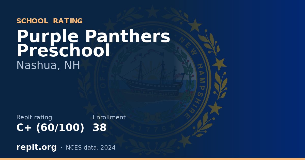 Purple Panthers Preschool, Nashua, NH — Repit school rating C+ (60/100)