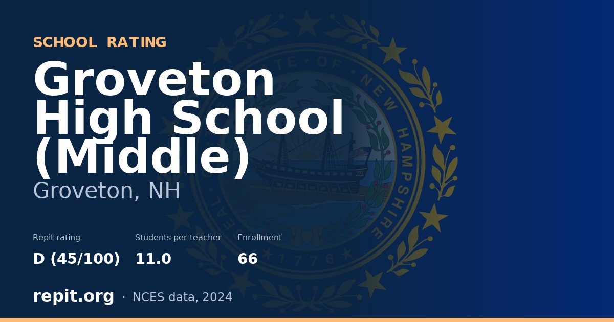 Groveton High School (Middle), Groveton, NH — Repit school rating D (45/100)