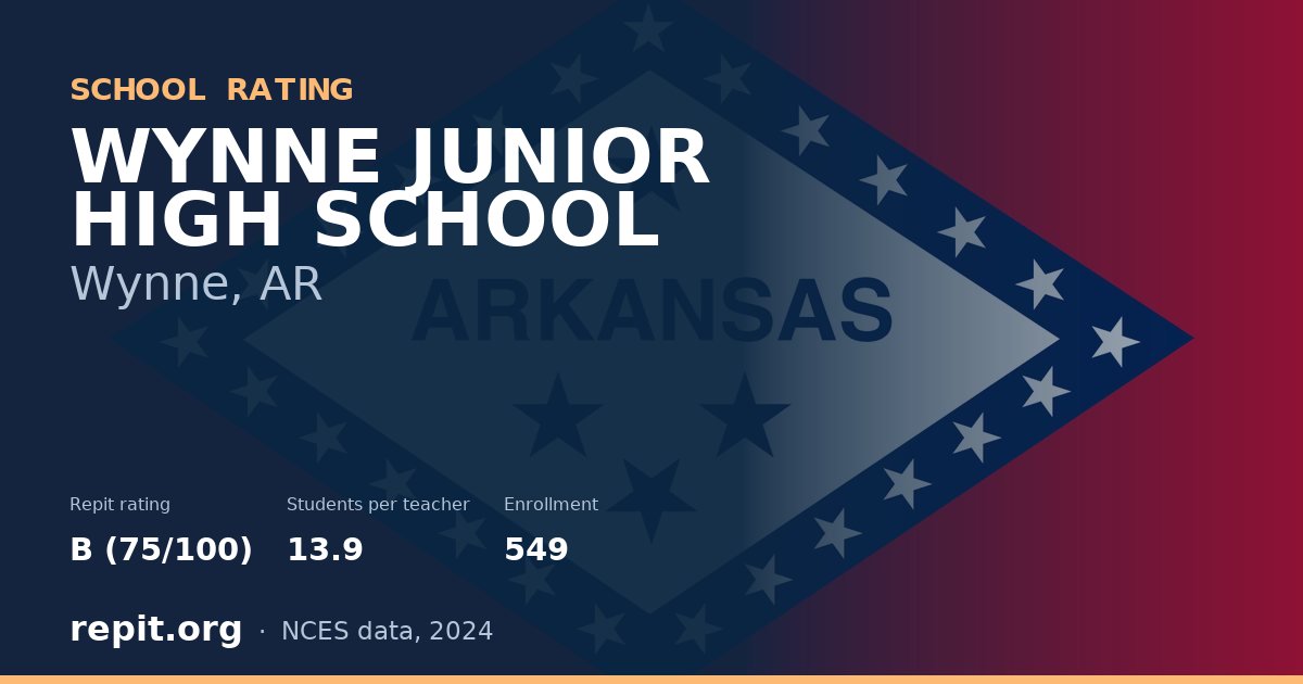 WYNNE JUNIOR HIGH SCHOOL, Wynne, AR — Repit school rating B (75/100)