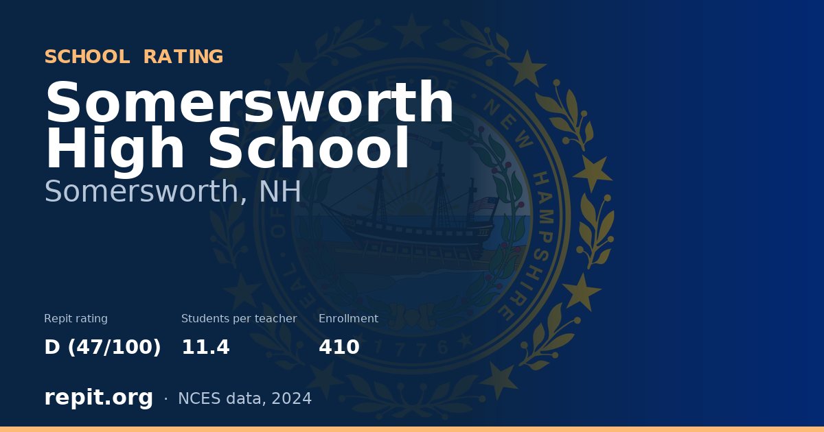 Somersworth High School, Somersworth, NH — Repit school rating D (47/100)