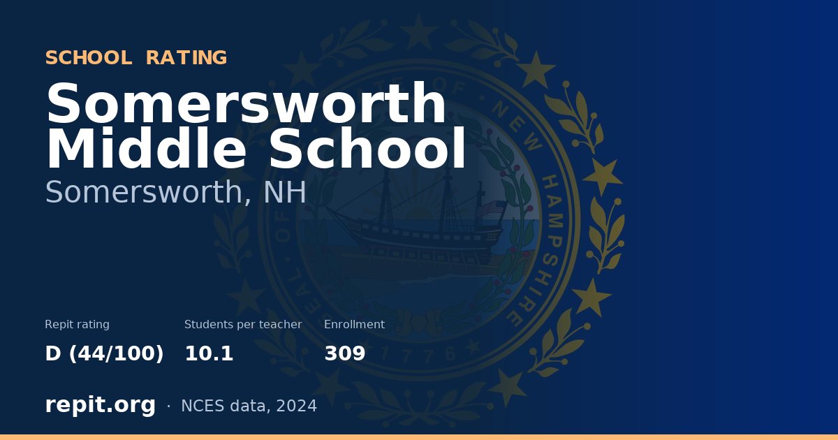 Somersworth Middle School, Somersworth, NH — Repit school rating D (44/100)