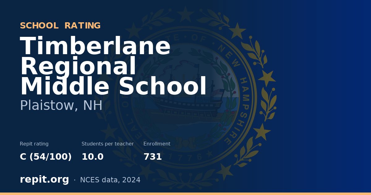 Timberlane Regional Middle School, Plaistow, NH — Repit school rating C (54/100)