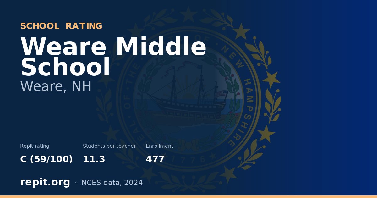Weare Middle School, Weare, NH — Repit school rating C (59/100)