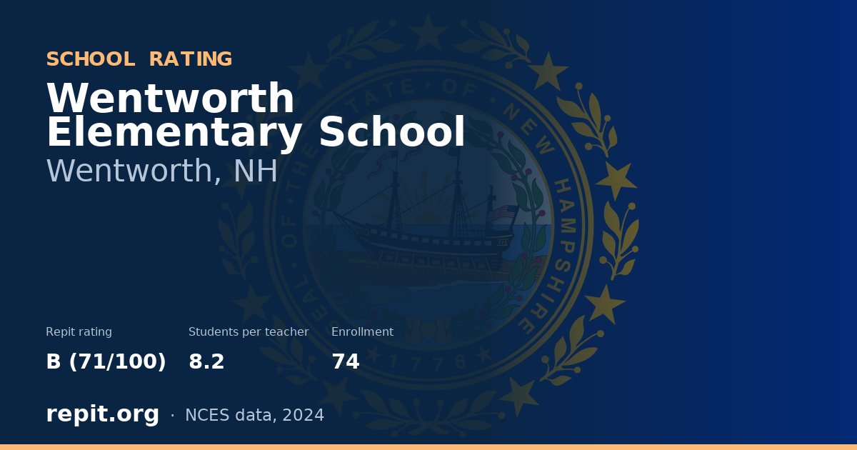 Wentworth Elementary School, Wentworth, NH — Repit school rating B (71/100)
