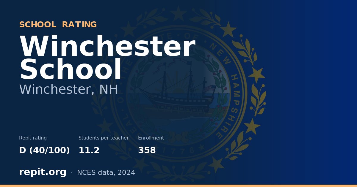Winchester School, Winchester, NH — Repit school rating D (40/100)