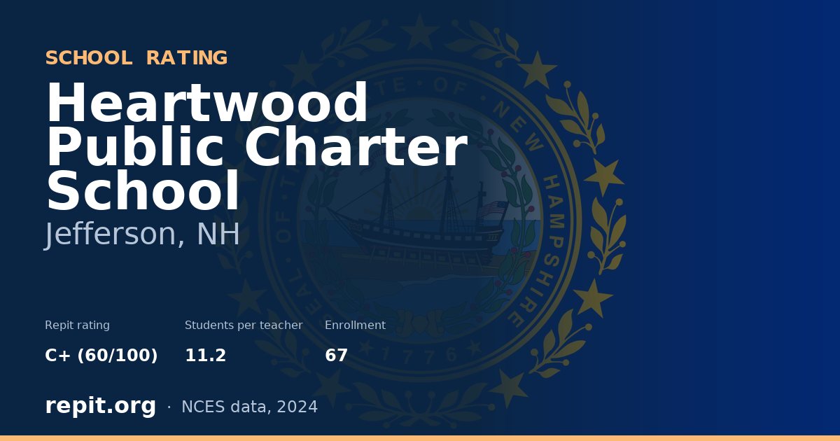 Heartwood Public Charter School, Jefferson, NH — Repit school rating C+ (60/100)