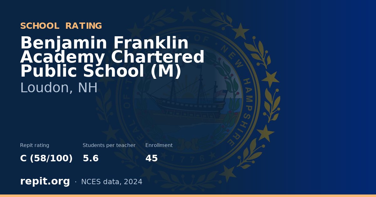 Benjamin Franklin Academy Chartered Public School (M), Loudon, NH — Repit school rating C (58/100)