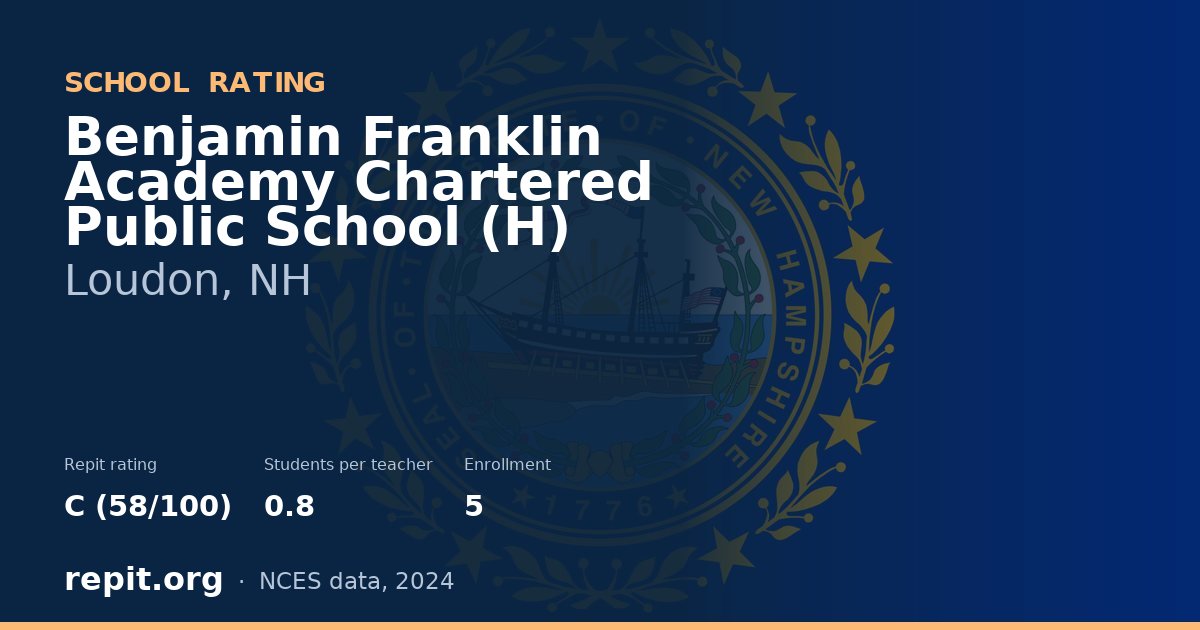 Benjamin Franklin Academy Chartered Public School (H), Loudon, NH — Repit school rating C (58/100)