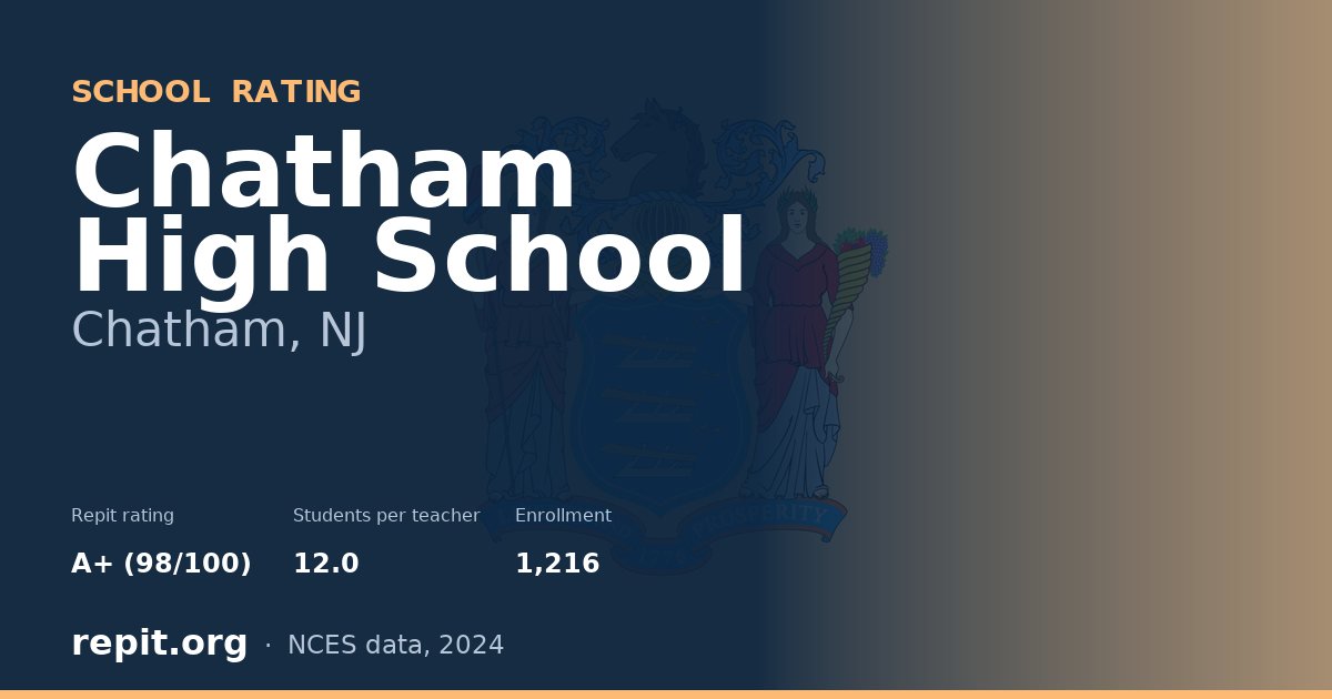 Chatham High School, Chatham, NJ — Repit school rating A+ (98/100)