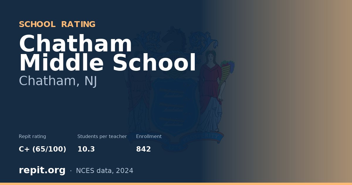 Chatham Middle School, Chatham, NJ — Repit school rating C+ (65/100)