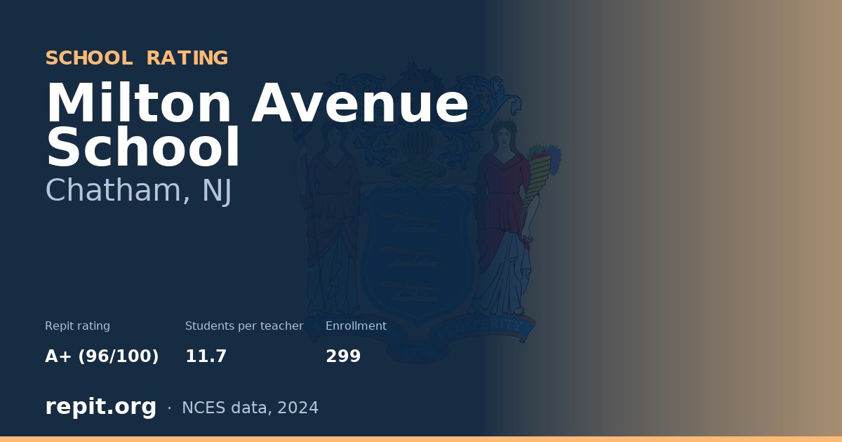 Milton Avenue School, Chatham, NJ — Repit school rating A+ (96/100)
