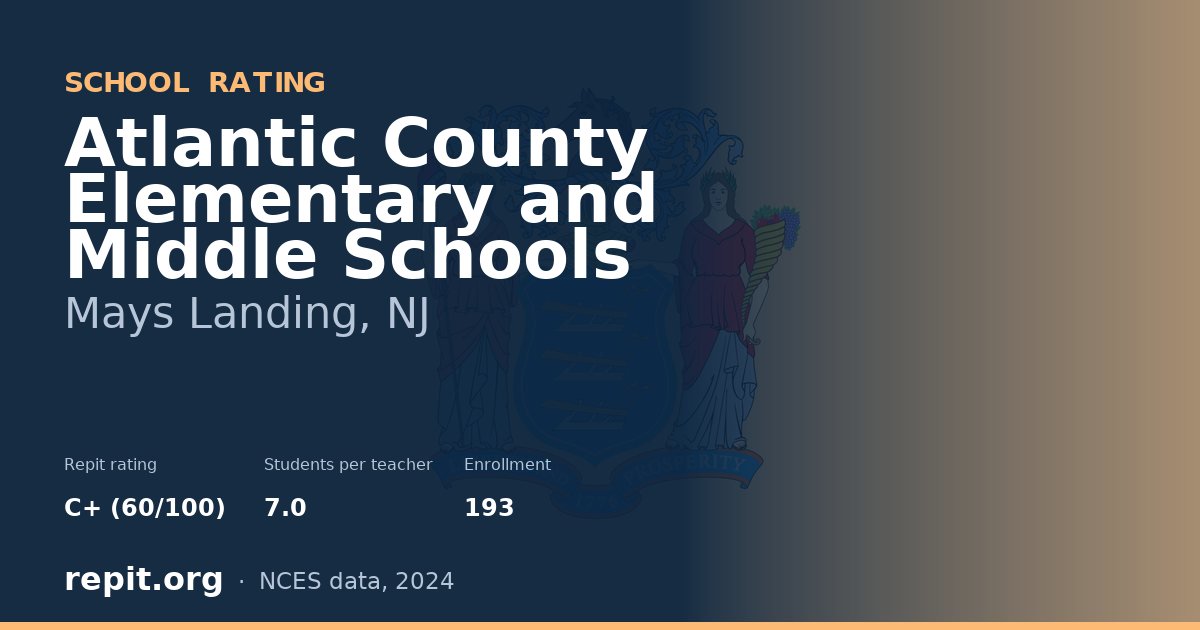 Atlantic County Elementary and Middle Schools, Mays Landing, NJ — Repit school rating C+ (60/100)