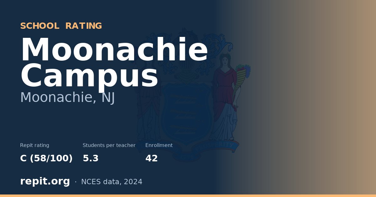 Moonachie Campus, Moonachie, NJ — Repit school rating C (58/100)