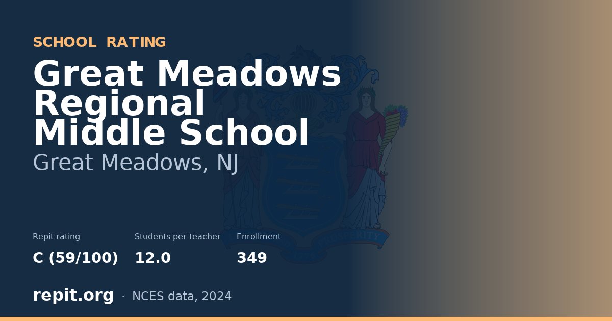 Great Meadows Regional Middle School, Great Meadows, NJ — Repit school rating C (59/100)