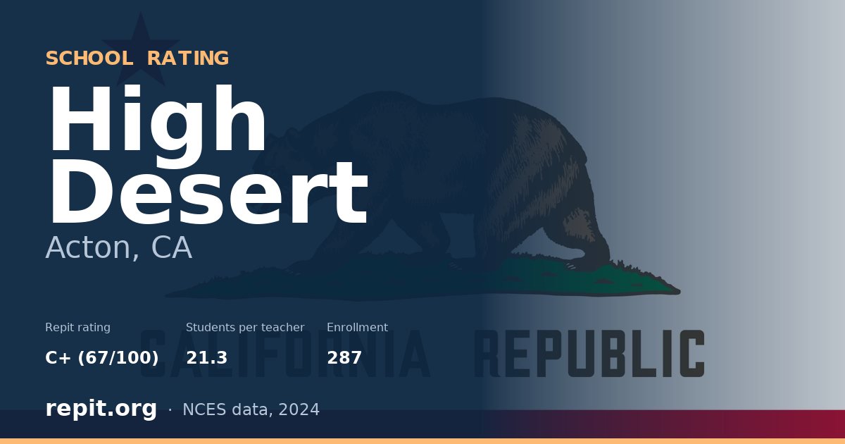 High Desert, Acton, CA — Repit school rating C+ (67/100)