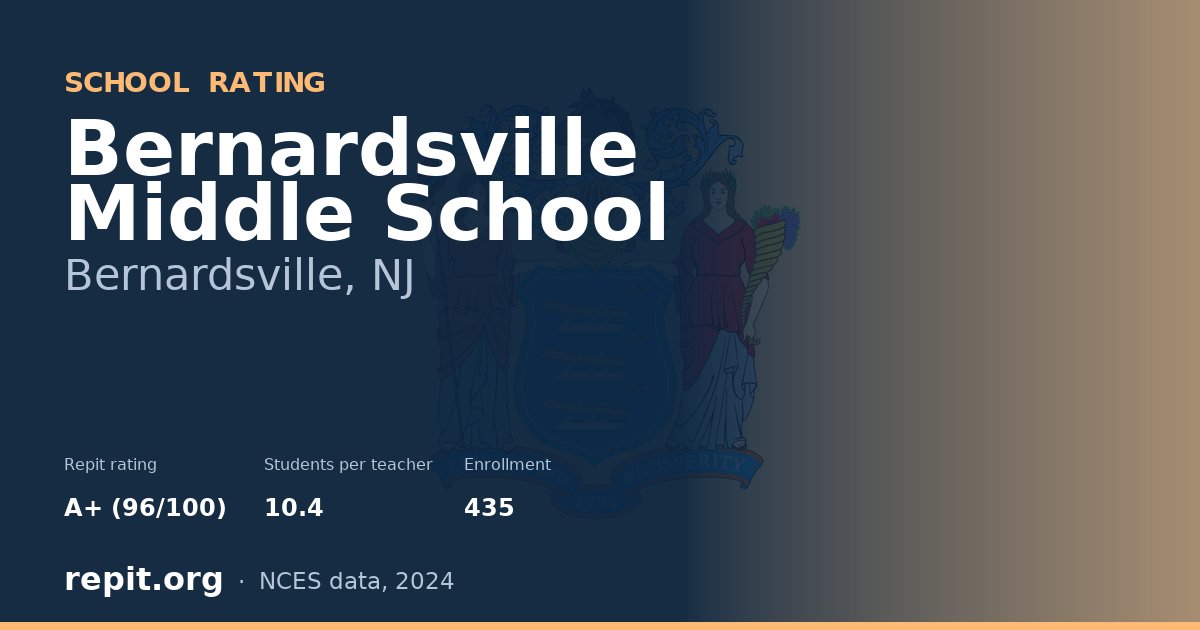 Bernardsville Middle School, Bernardsville, NJ — Repit school rating A+ (96/100)