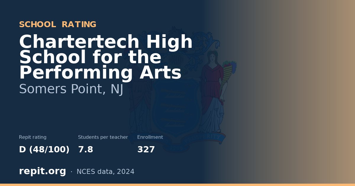 Chartertech High School for the Performing Arts, Somers Point, NJ — Repit school rating D (48/100)
