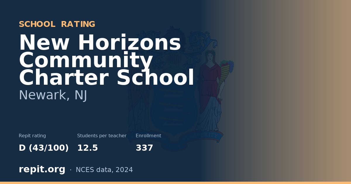 New Horizons Community Charter School, Newark, NJ — Repit school rating D (43/100)