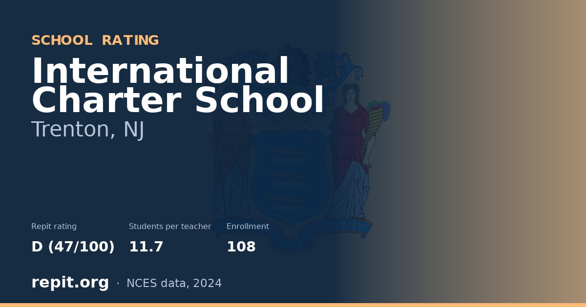 International Charter School, Trenton, NJ — Repit school rating D (47/100)