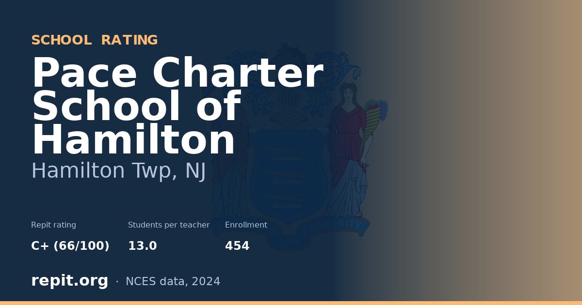 Pace Charter School of Hamilton, Hamilton Twp, NJ — Repit school rating C+ (66/100)