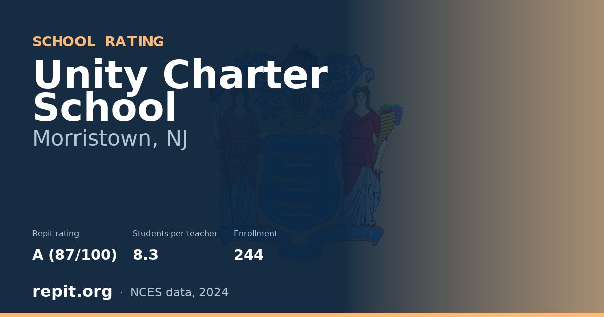 Unity Charter School, Morristown, NJ — Repit school rating A (87/100)