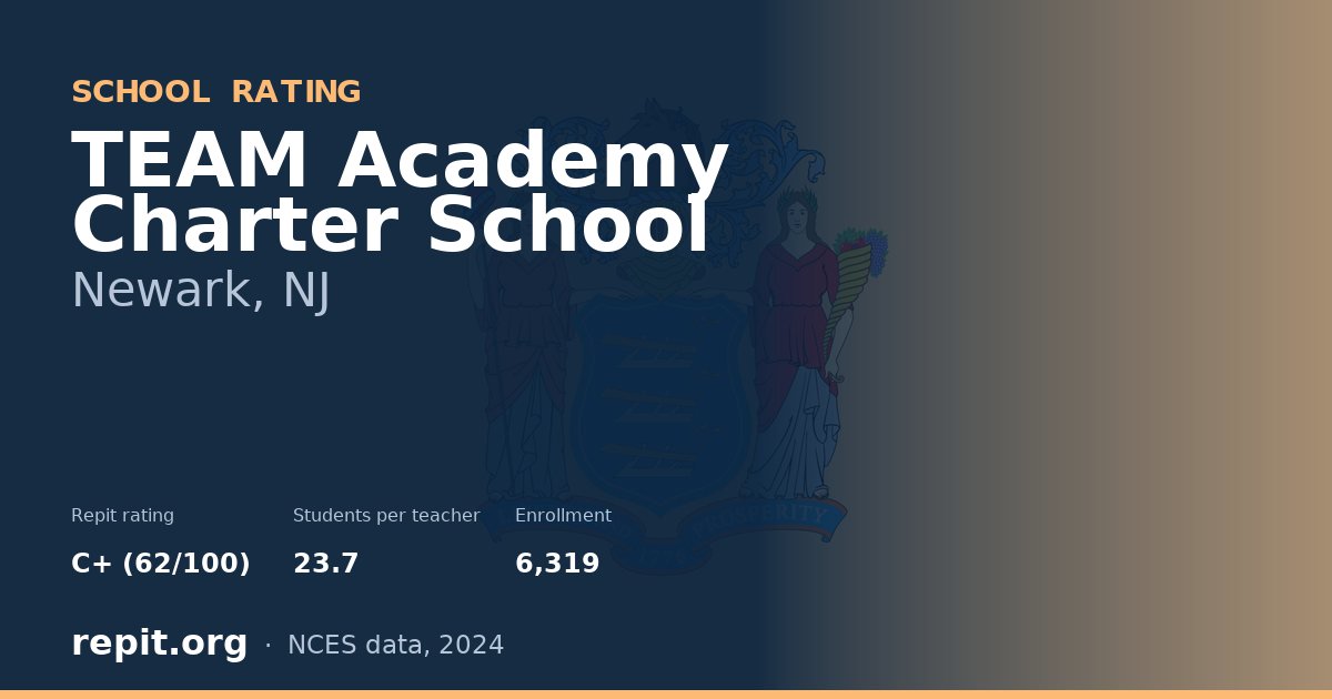 TEAM Academy Charter School, Newark, NJ — Repit school rating C+ (62/100)