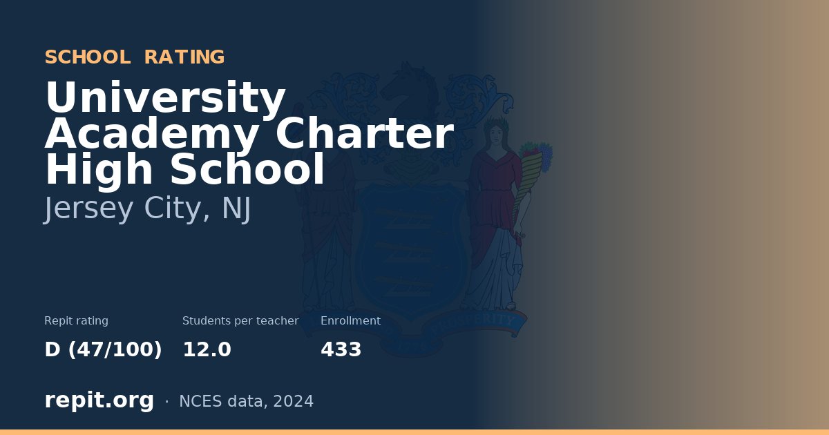 University Academy Charter High School, Jersey City, NJ — Repit school rating D (47/100)