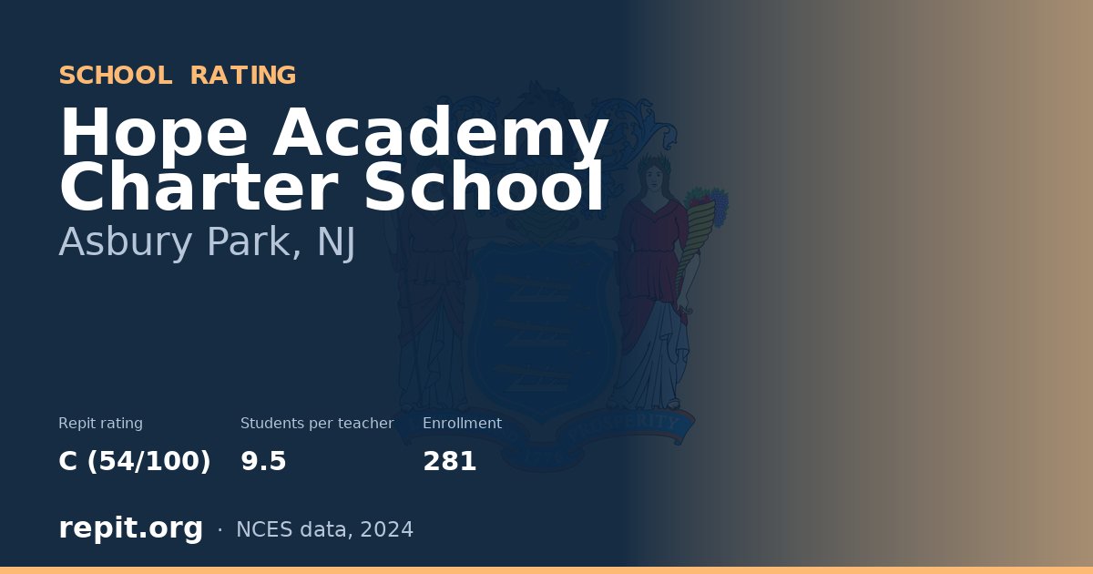 Hope Academy Charter School, Asbury Park, NJ — Repit school rating C (54/100)