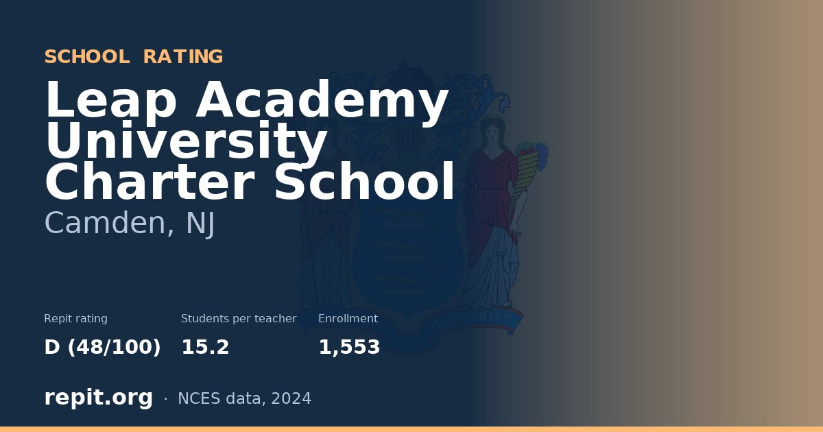 Leap Academy University Charter School, Camden, NJ — Repit school rating D (48/100)