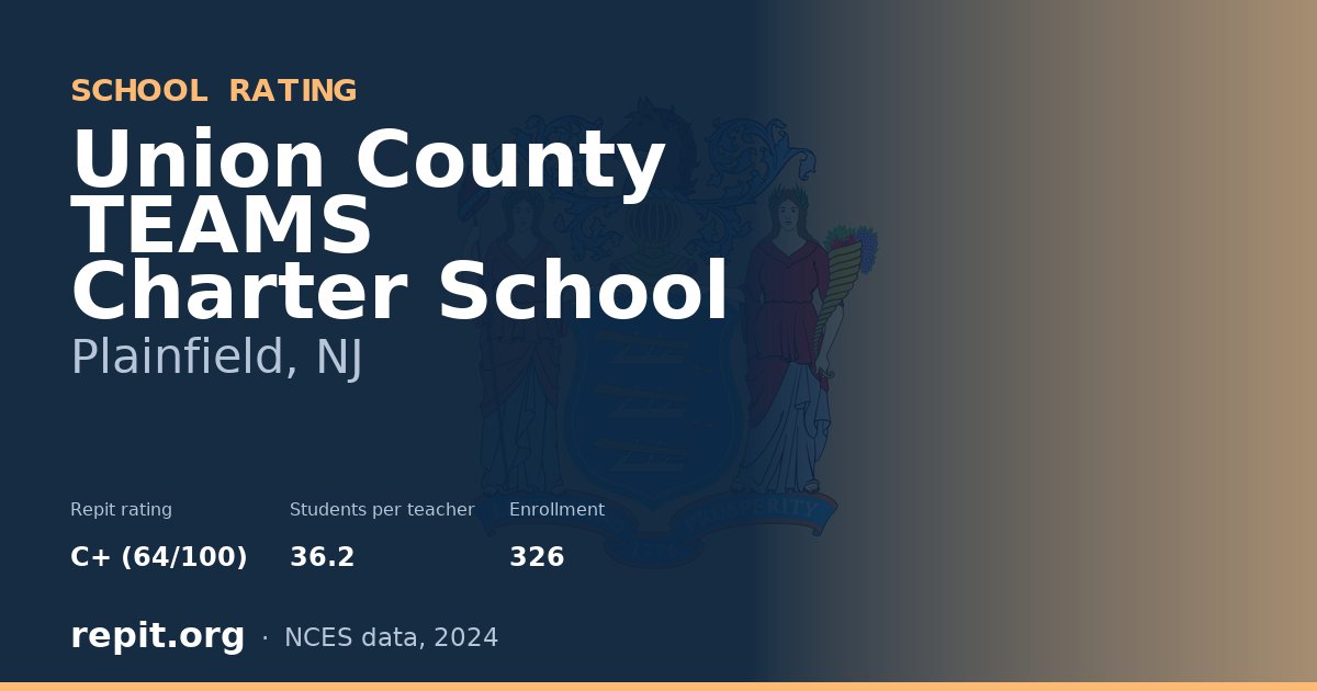 Union County TEAMS Charter School, Plainfield, NJ — Repit school rating C+ (64/100)