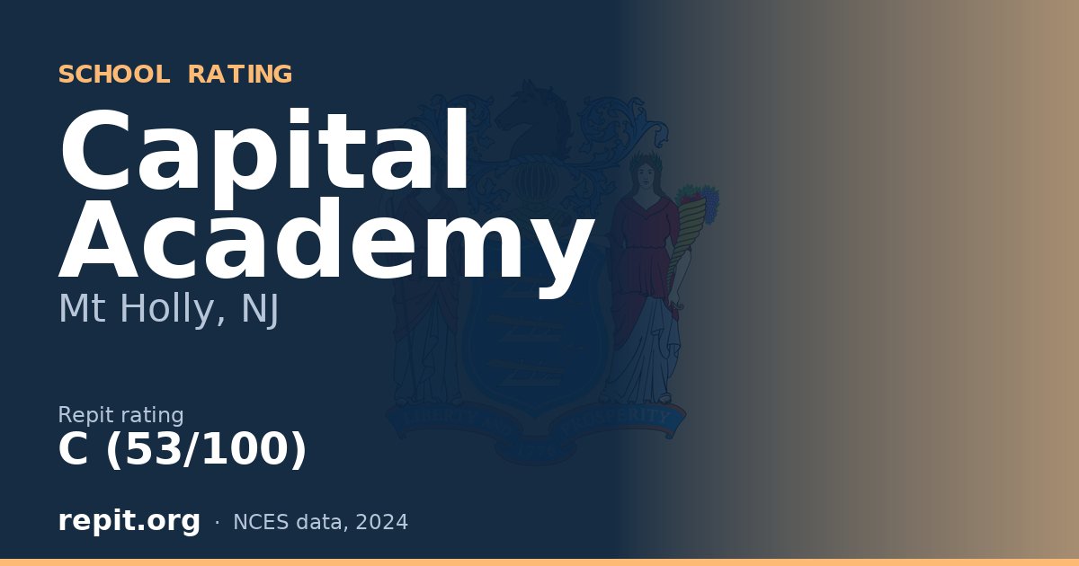Capital Academy, Mt Holly, NJ — Repit school rating C (53/100)
