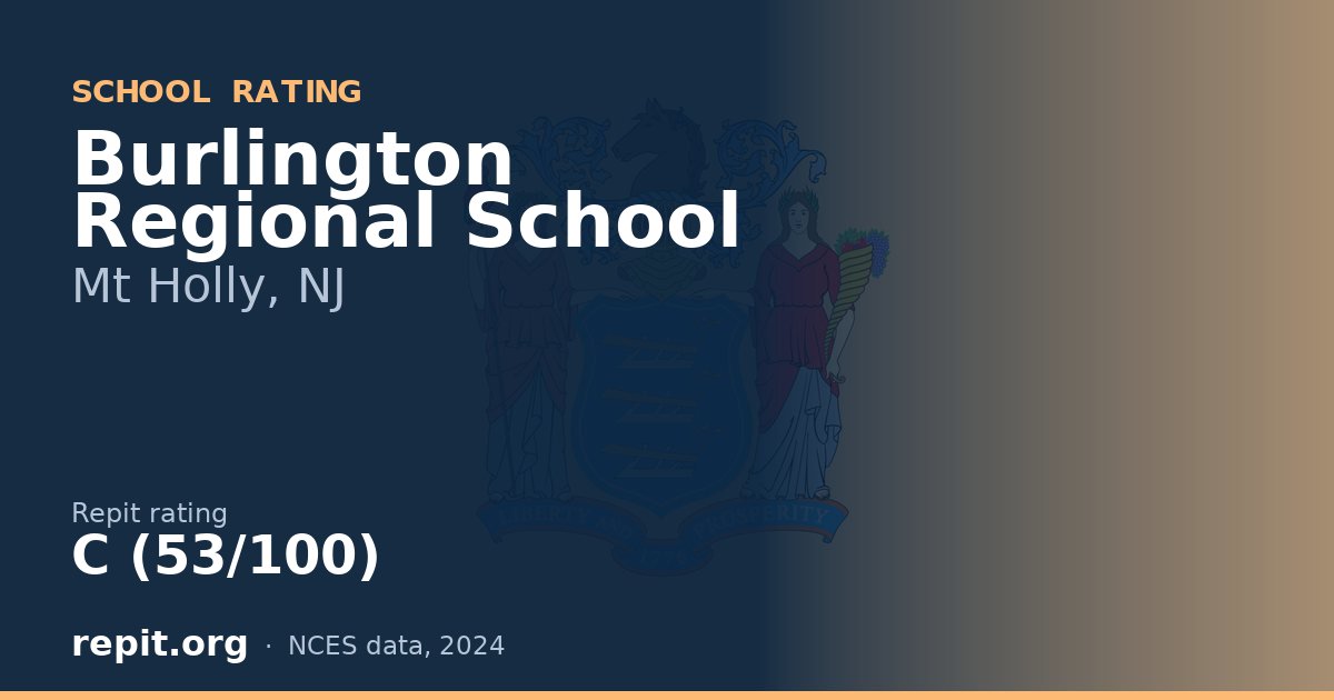Burlington Regional School, Mt Holly, NJ — Repit school rating C (53/100)