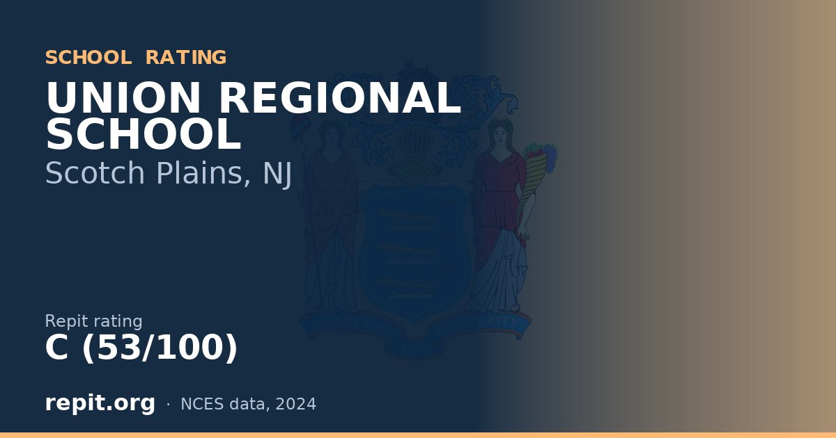UNION REGIONAL SCHOOL, Scotch Plains, NJ — Repit school rating C (53/100)