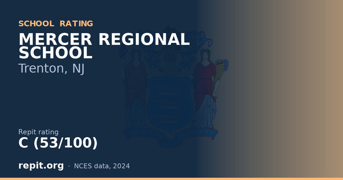 MERCER REGIONAL SCHOOL, Trenton, NJ — Repit school rating C (53/100)