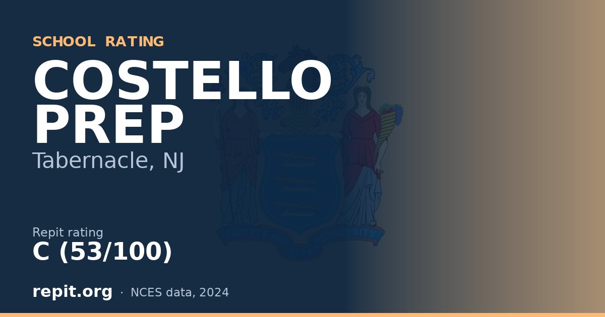 COSTELLO PREP, Tabernacle, NJ — Repit school rating C (53/100)