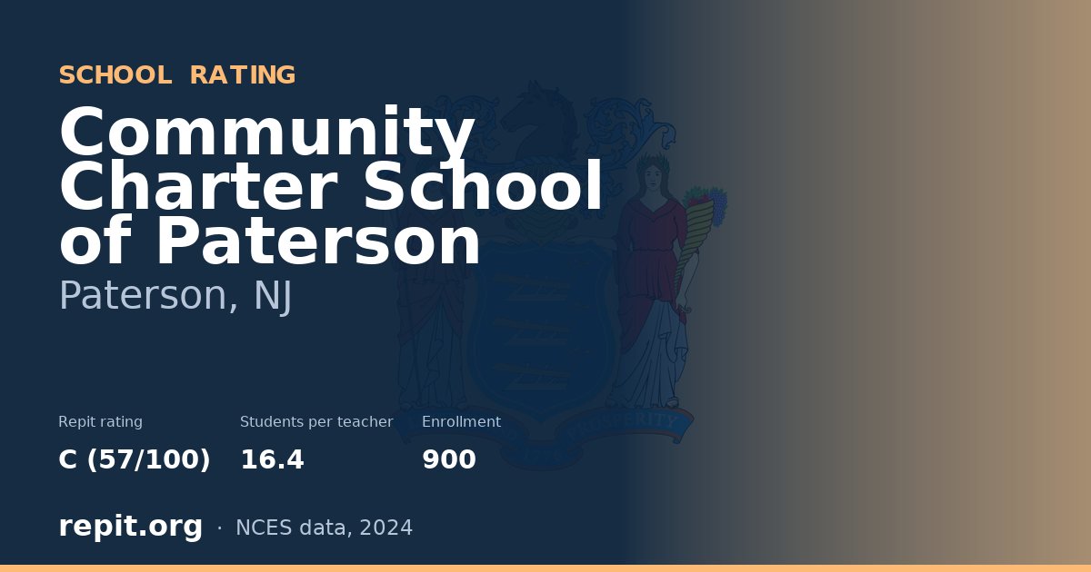 Community Charter School of Paterson, Paterson, NJ — Repit school rating C (57/100)