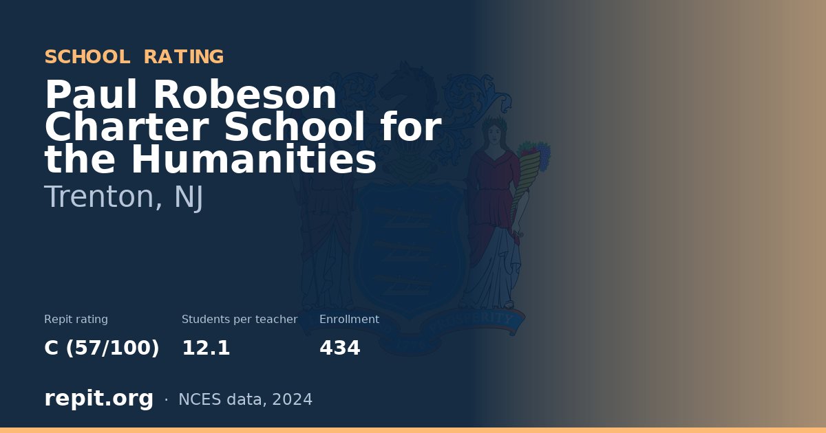 Paul Robeson Charter School for the Humanities, Trenton, NJ — Repit school rating C (57/100)