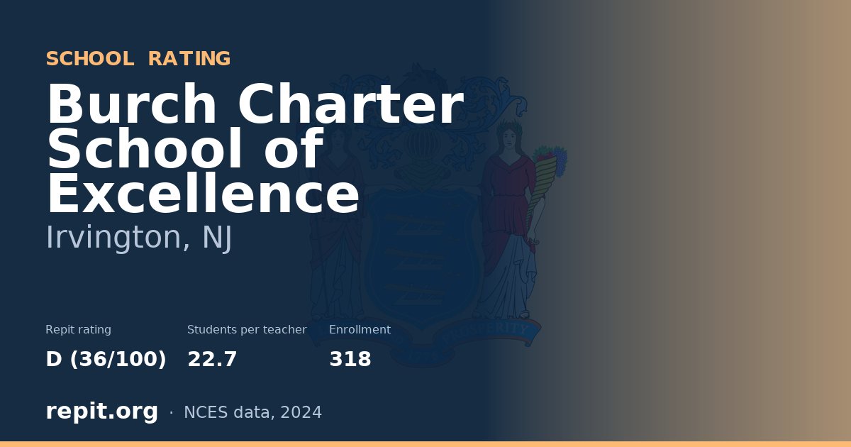 Burch Charter School of Excellence, Irvington, NJ — Repit school rating D (36/100)