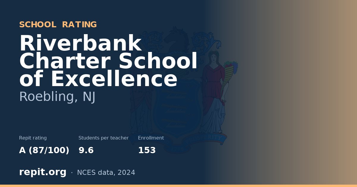 Riverbank Charter School of Excellence, Roebling, NJ — Repit school rating A (87/100)