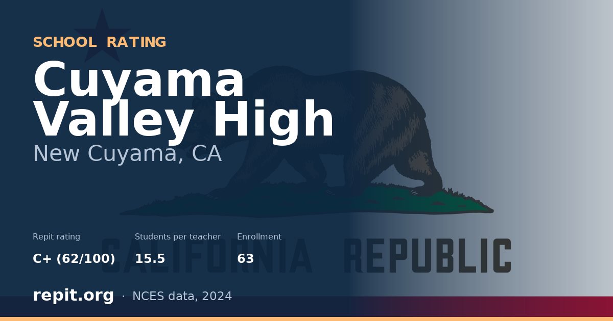 Cuyama Valley High, New Cuyama, CA — Repit school rating C+ (62/100)
