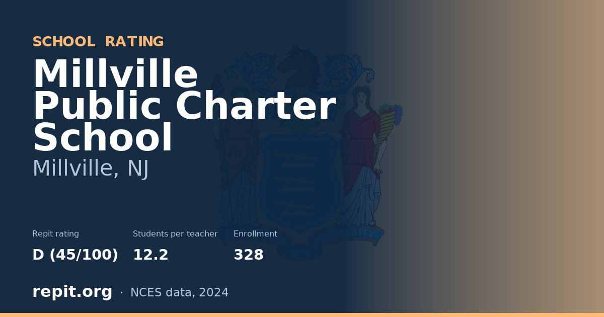 Millville Public Charter School, Millville, NJ — Repit school rating D (45/100)