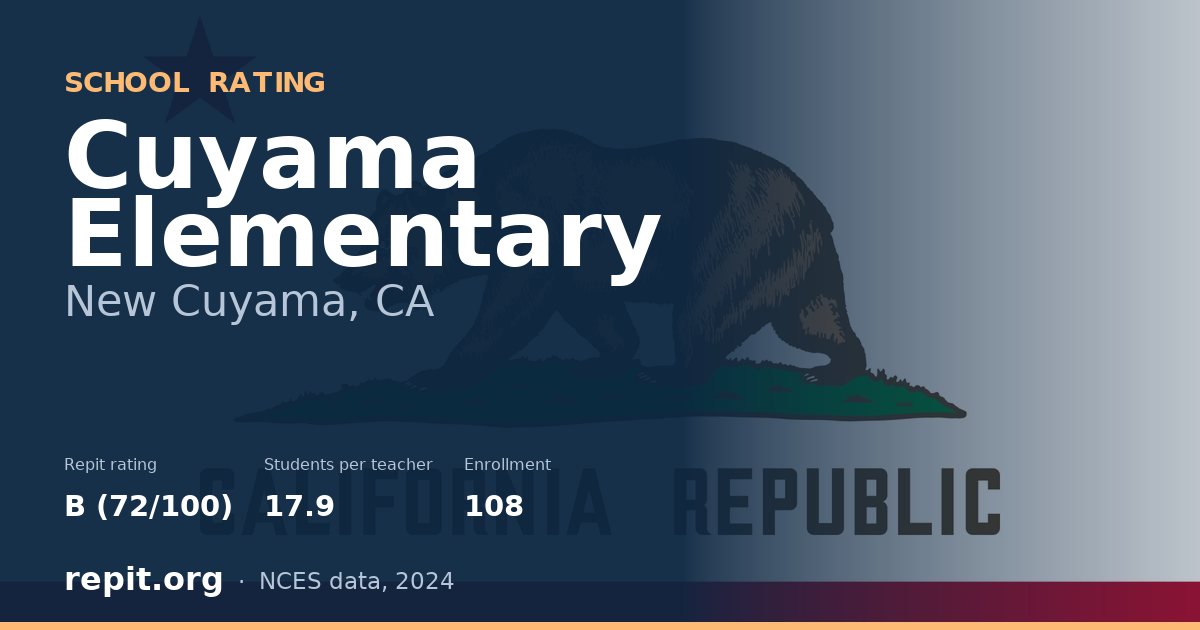 Cuyama Elementary, New Cuyama, CA — Repit school rating B (72/100)