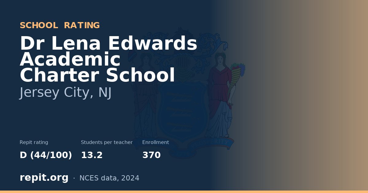 Dr Lena Edwards Academic Charter School, Jersey City, NJ — Repit school rating D (44/100)