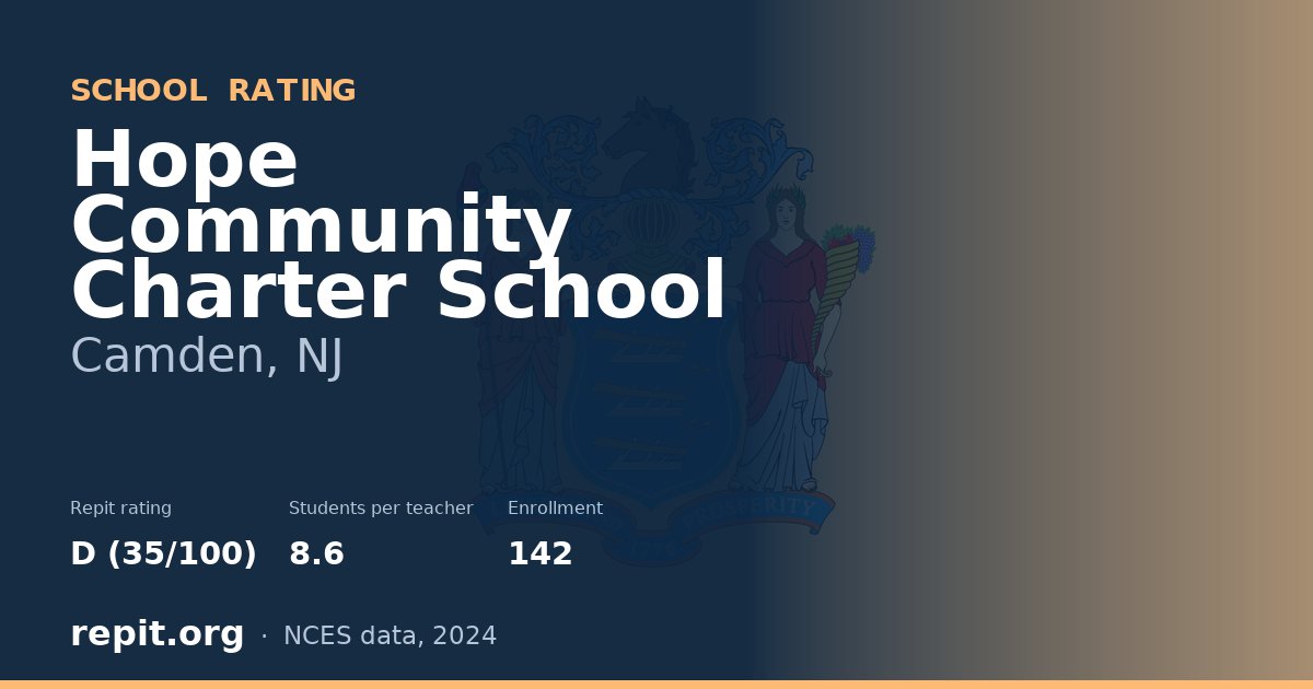 Hope Community Charter School, Camden, NJ — Repit school rating D (35/100)
