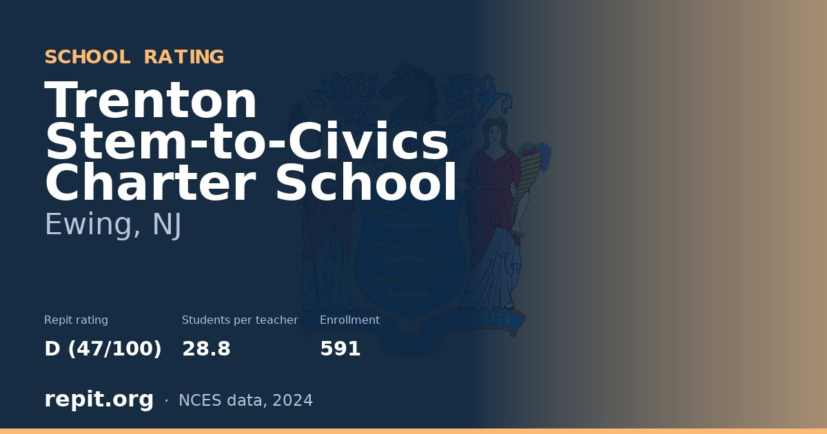 Trenton Stem-to-Civics Charter School, Ewing, NJ — Repit school rating D (47/100)